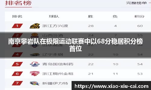 南京攀岩队在极限运动联赛中以68分稳居积分榜首位