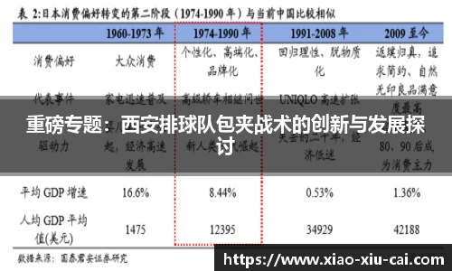 重磅专题：西安排球队包夹战术的创新与发展探讨