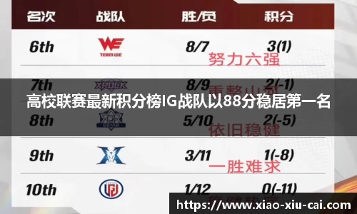 高校联赛最新积分榜IG战队以88分稳居第一名