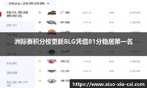 洲际赛积分榜更新BLG凭借81分稳居第一名
