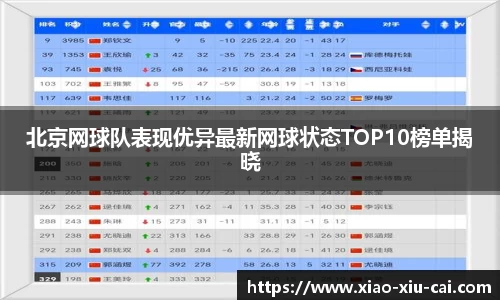 北京网球队表现优异最新网球状态TOP10榜单揭晓
