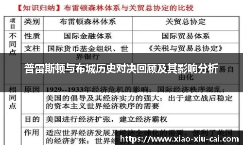 普雷斯顿与布城历史对决回顾及其影响分析
